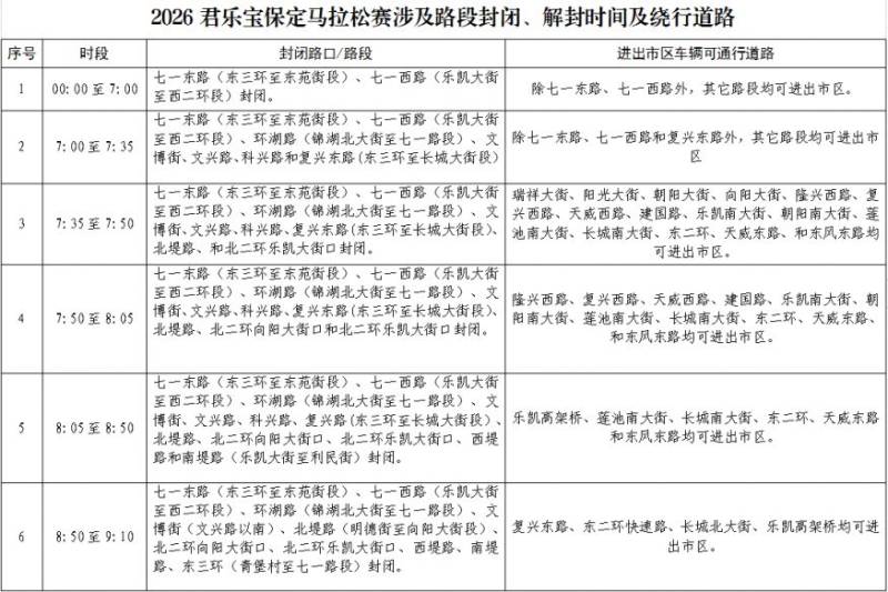 2026保定马拉松封闭解封时间及绕行道路