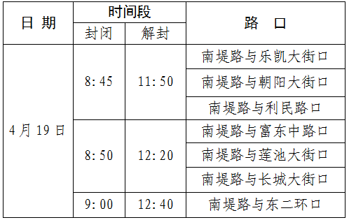 2026保定马拉松赛涉及路段封闭、解封时间对照表（4）