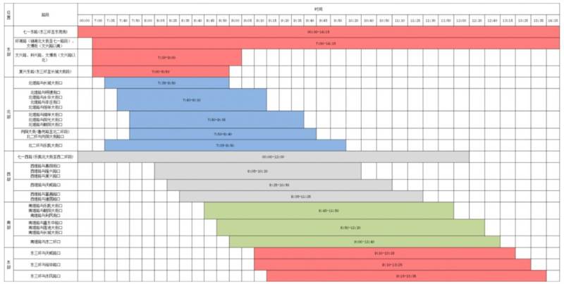 2026保定马拉松赛涉及路段封闭、解封时间对照表
