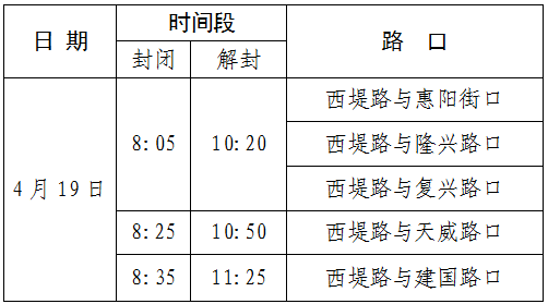 2026保定马拉松赛涉及路段封闭、解封时间对照表（3）