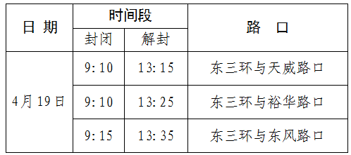 2026保定马拉松赛涉及路段封闭、解封时间对照表（5）
