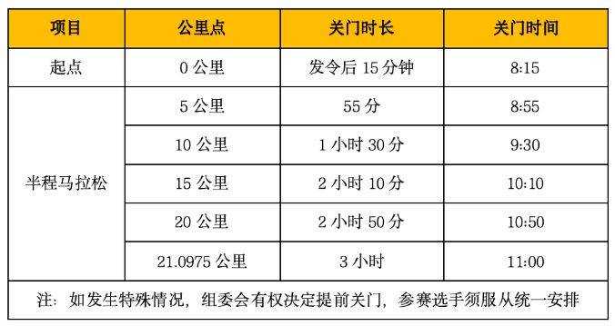 2026西宁半程马拉松注意事项