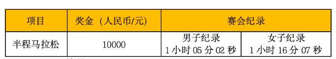 2026西宁半程马拉松奖金设置（3）