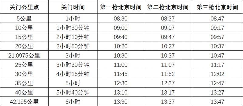 2026青岛马拉松竞赛补充通知