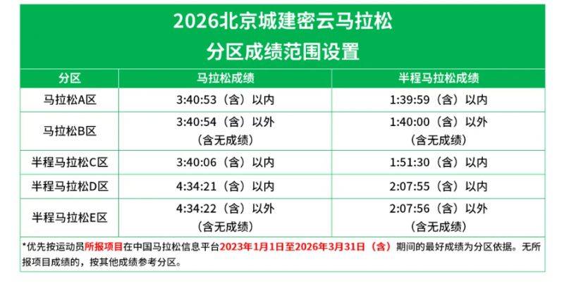 2026北京密云马拉松领物清单有哪些？怎么领？（4）