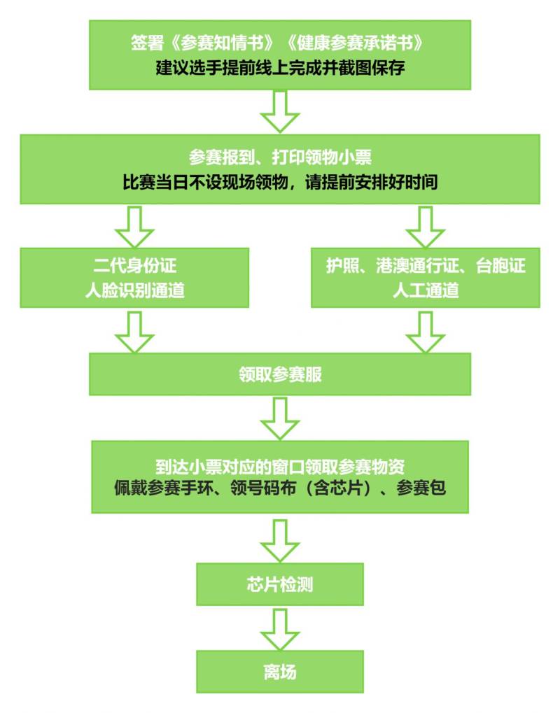 2026北京密云马拉松赛前领物流程（附图片）（2）