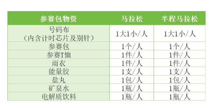 2026十堰马拉松参赛物品领取指南（（时间+地点+怎么去）（3）