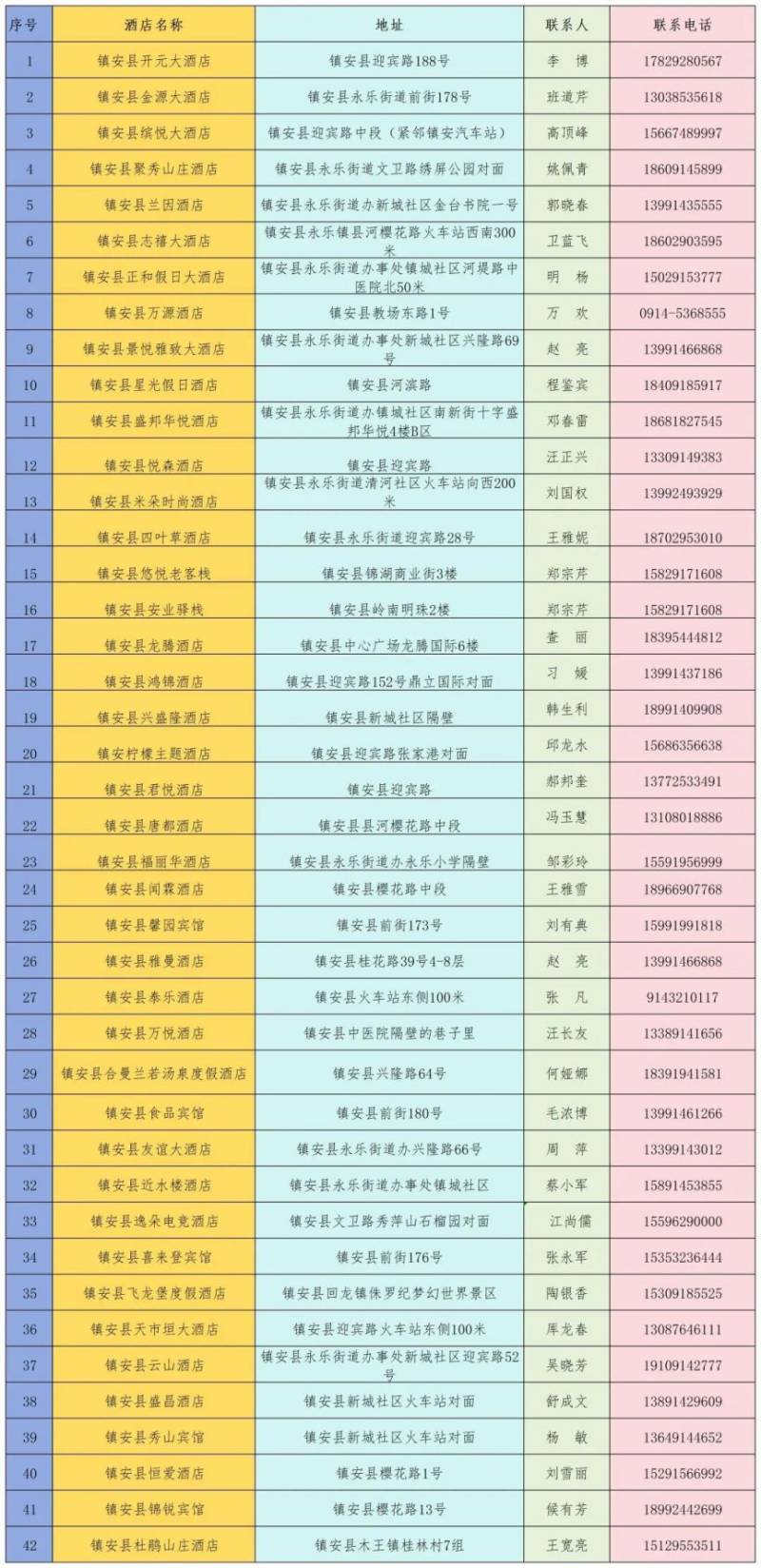 2026镇安马拉松镇安县酒店+特产+购物全攻略
