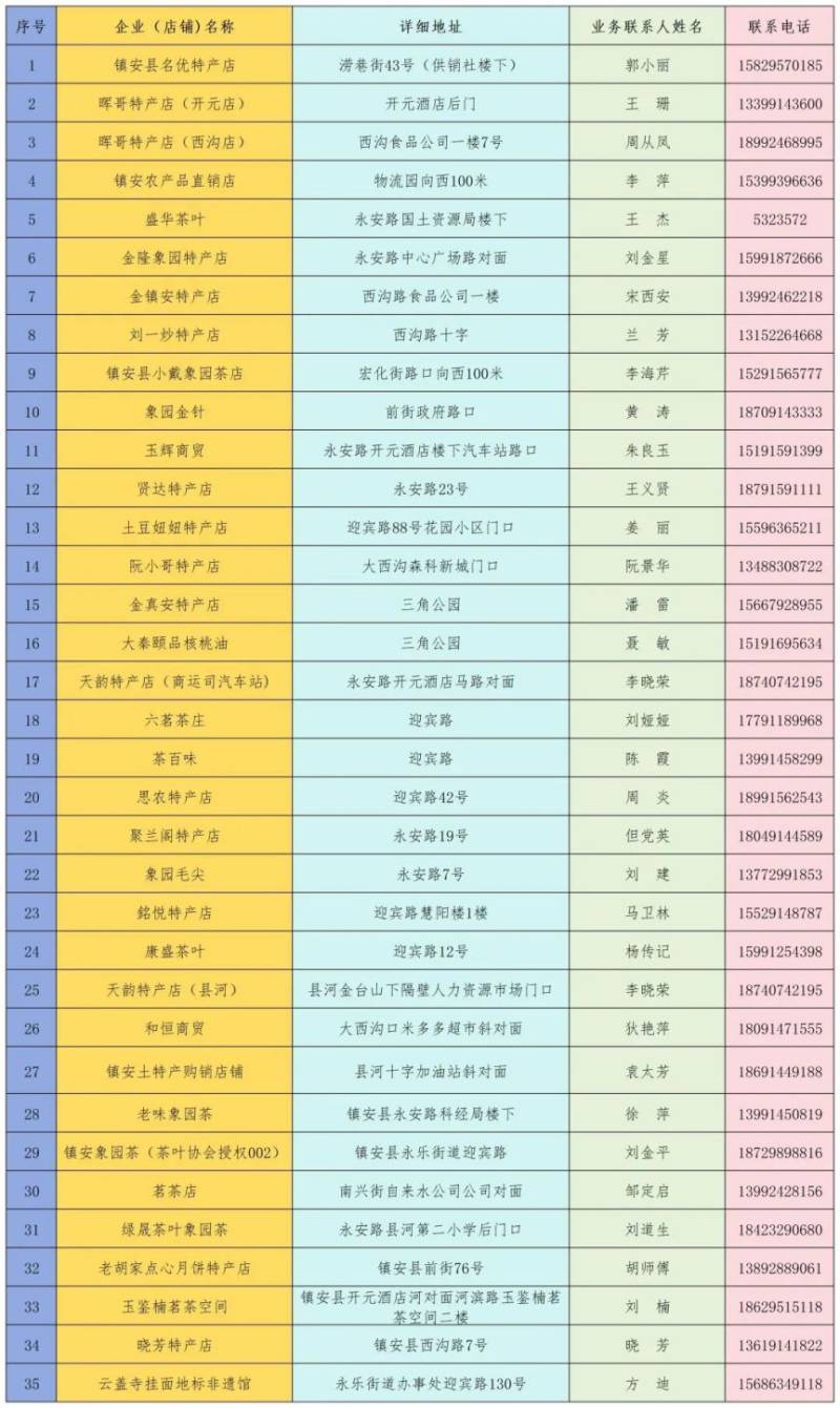 2026镇安马拉松镇安县酒店+特产+购物全攻略（2）