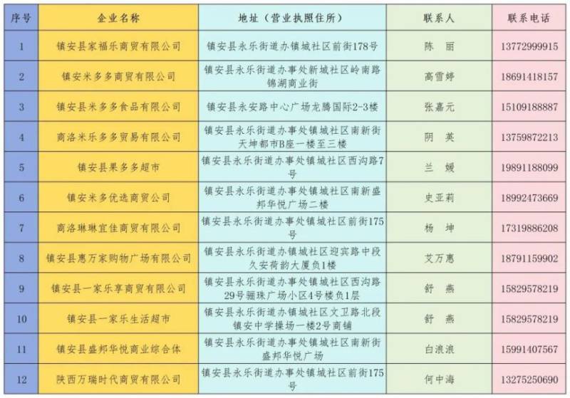 2026镇安马拉松镇安县酒店+特产+购物全攻略（3）