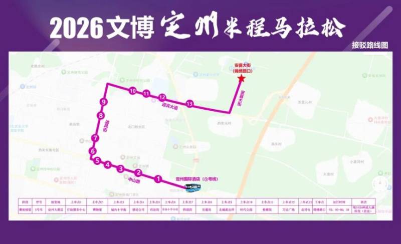 2026定州半程马拉松接驳路线（6）