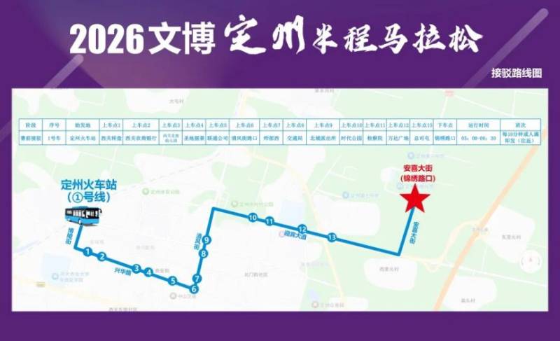 2026定州半程马拉松接驳路线（2）
