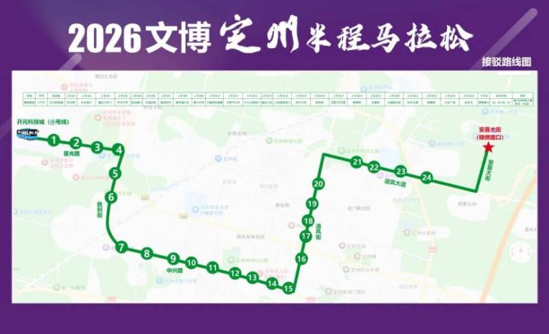 2026定州半程马拉松接驳路线（5）