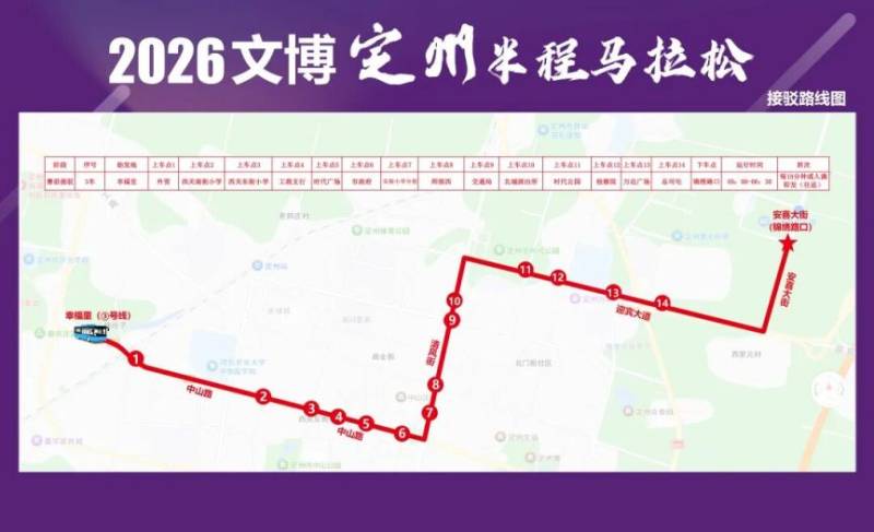 2026定州半程马拉松接驳路线（4）