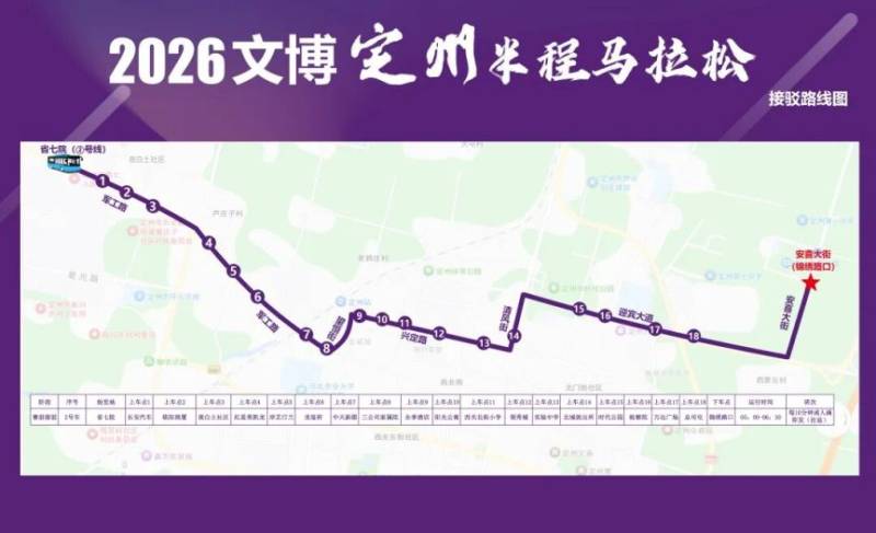 2026定州半程马拉松接驳路线（3）