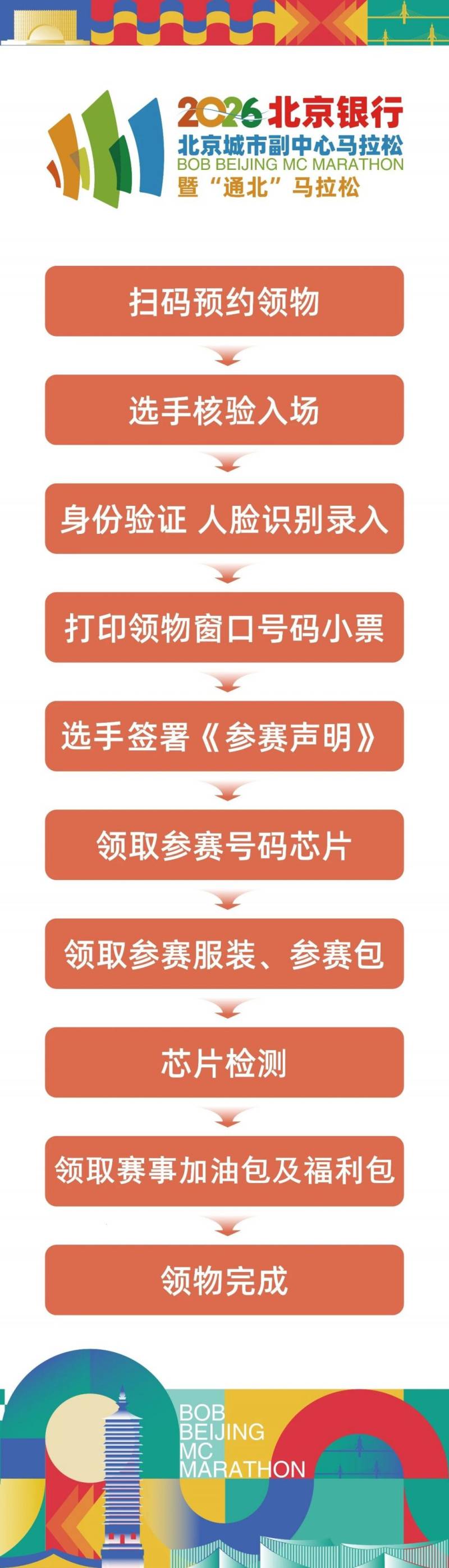 2026北京副中心马拉松领物流程是什么？附图解（2）