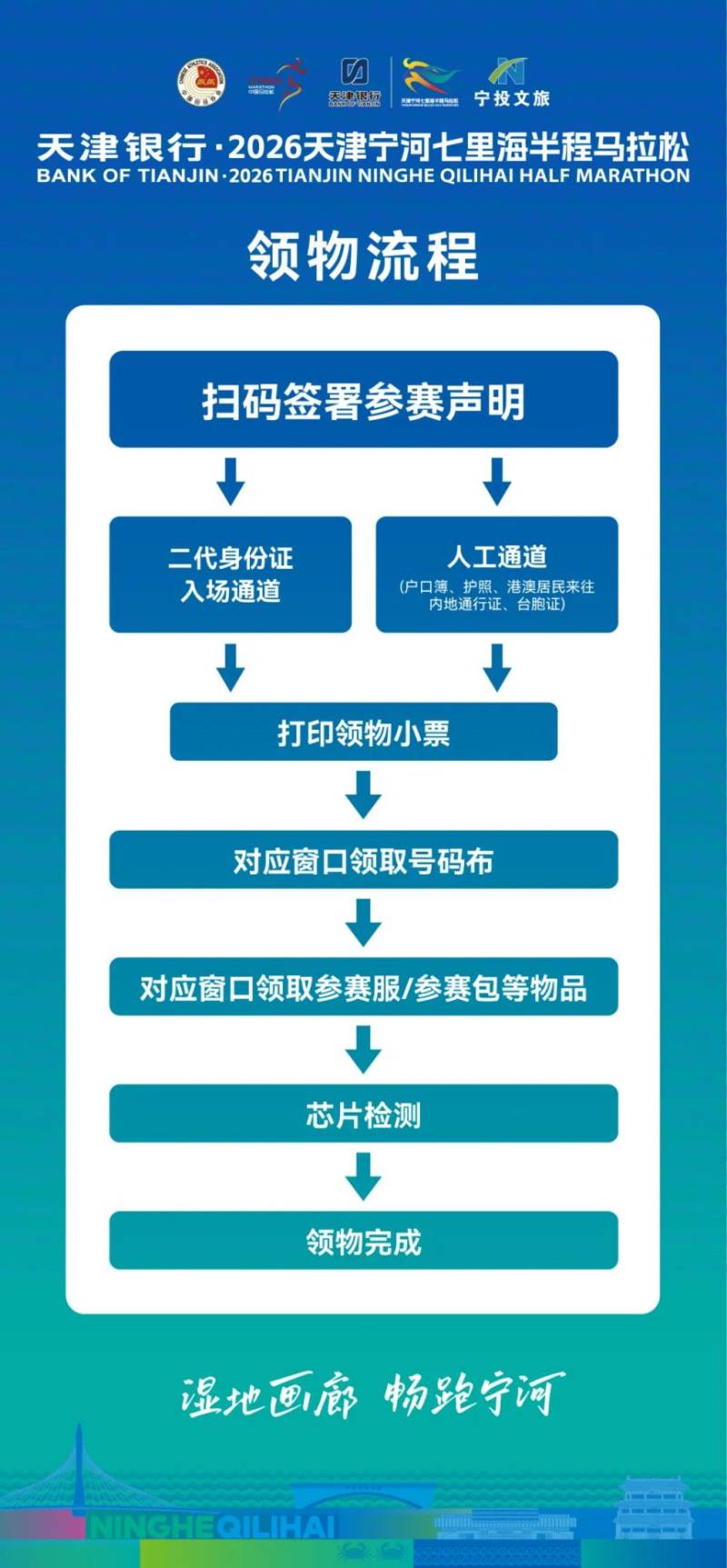 2026天津宁河七里海马拉松领物时间与地点