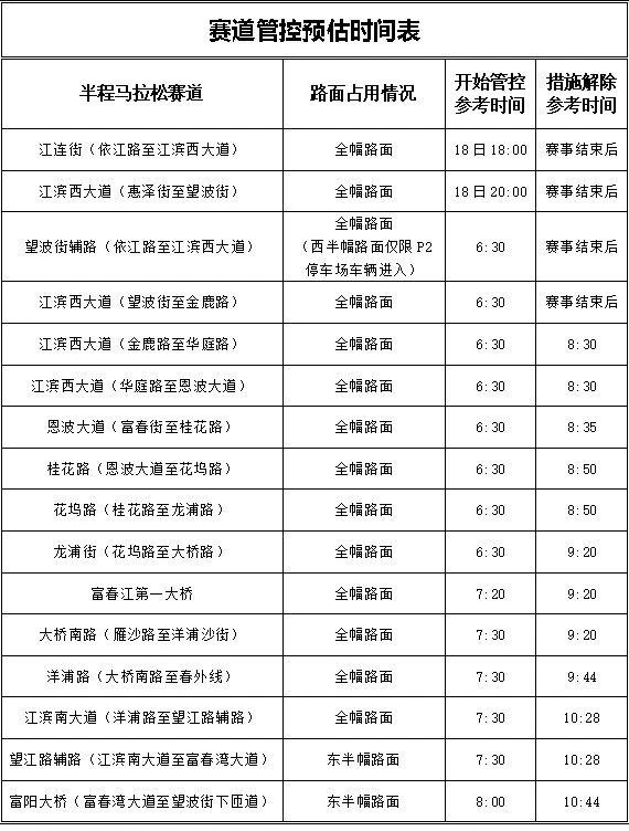 2026杭州富阳半程马拉松交通管控最新消息（2）
