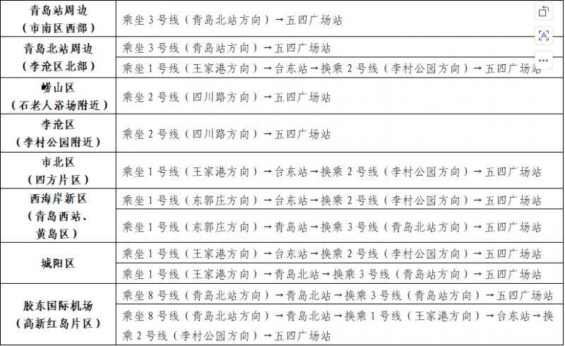 2026青岛马拉松出行指南（管制+交通）（5）