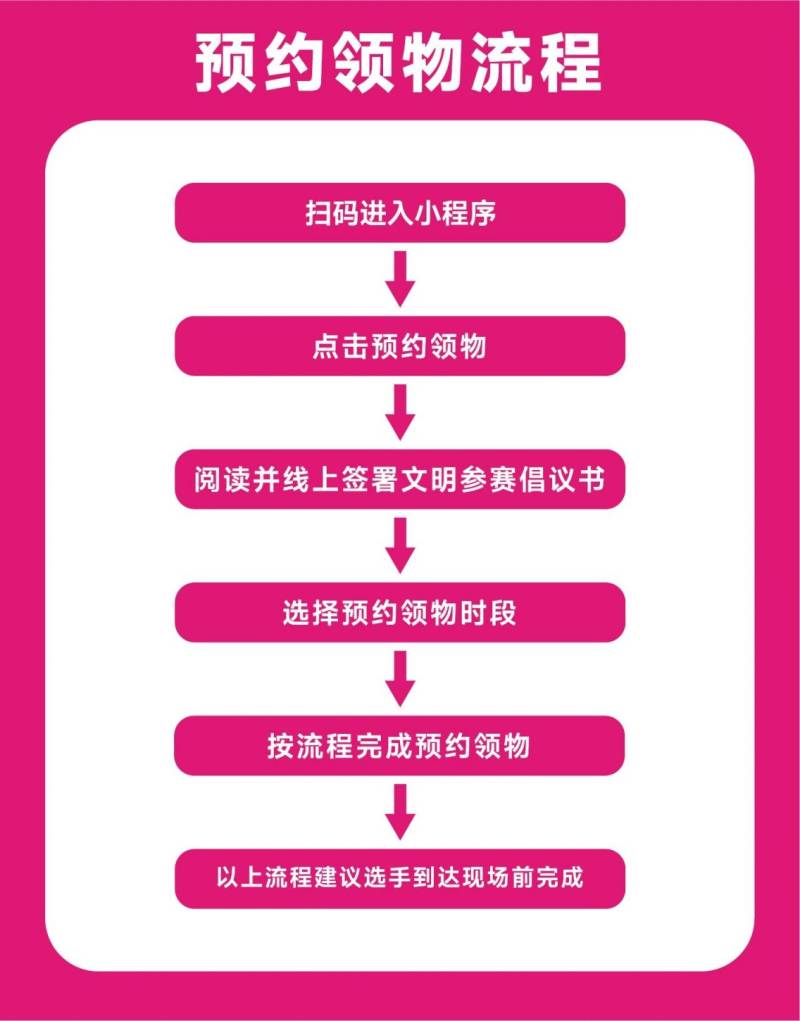 2026大连马拉松领物指南(预约入口+领物流程)（2）