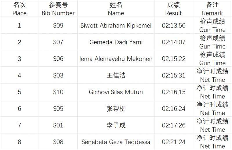 2026青岛马拉松成绩公示及照片下载