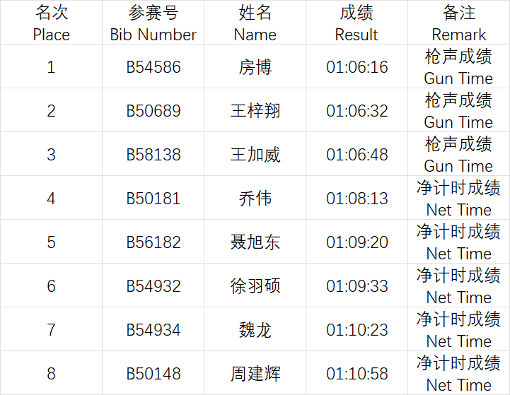 2026青岛马拉松成绩公示及照片下载（7）