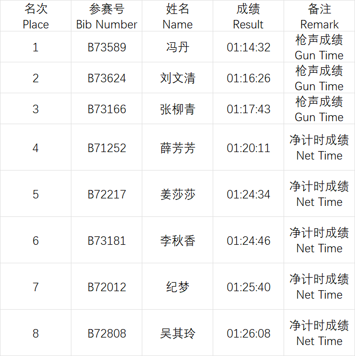 2026青岛马拉松成绩公示及照片下载（8）