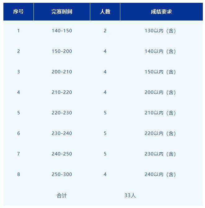 2026呼和浩特半程马拉松急救跑者招募公告