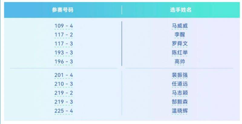 2026郑州马拉松四季欢乐跑活动郑马直通名额名单 2026郑州马拉松四季欢乐跑活动郑马直通名额名单