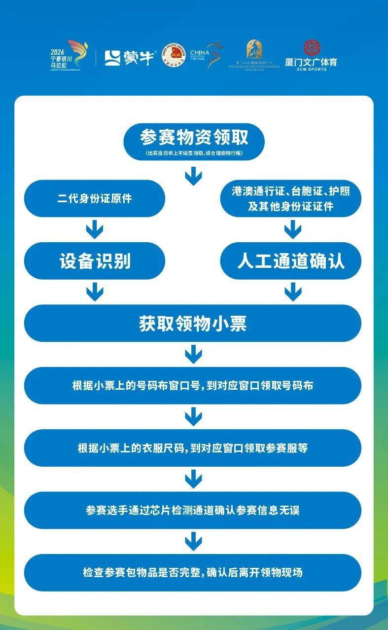 2026年宁夏银川马拉松领物指南(3) 2026年宁夏银川马拉松领物指南(3)