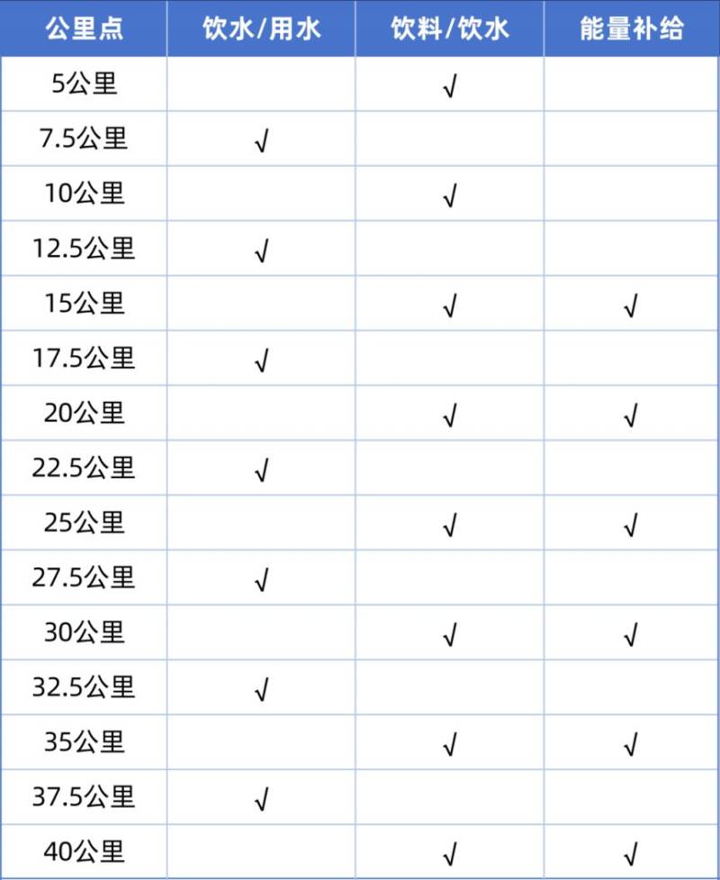 2026六盘水马拉松竞赛规程(2) 2026六盘水马拉松竞赛规程(2)