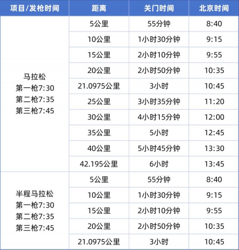 2026六盘水马拉松竞赛规程 2026六盘水马拉松竞赛规程