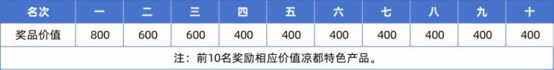 2026六盘水马拉松竞赛规程(6) 2026六盘水马拉松竞赛规程(6)