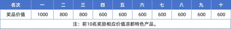 2026年六盘水马拉松比赛(时间+地点+路线+奖金)(2) 2026年六盘水马拉松比赛(时间+地点+路线+奖金)(2)