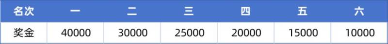 2026年六盘水马拉松比赛(时间+地点+路线+奖金) 2026年六盘水马拉松比赛(时间+地点+路线+奖金)