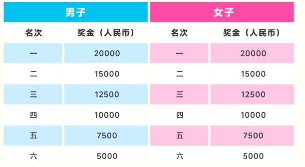 2026北京（花马）大兴半程马拉松成绩查询入口
