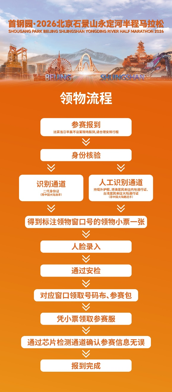 2026北京石景山永定河半程马拉松领物可以代领吗?(2) 2026北京石景山永定河半程马拉松领物可以代领吗?(2)