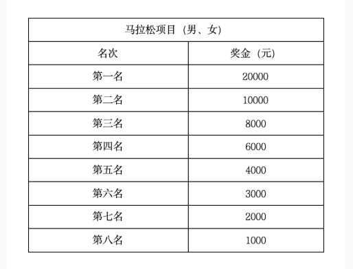 2026烟台马拉松奖金多少钱