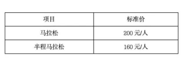 2026烟台马拉松报名费用 2026烟台马拉松报名费用