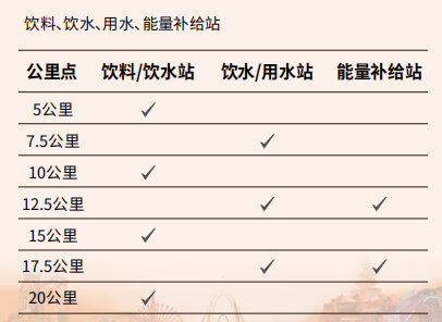 2026北京石景山永定河半马赛道补给站及医疗点分布 2026北京石景山永定河半马赛道补给站及医疗点分布
