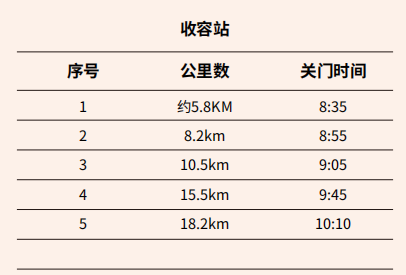 2026北京石景山永定河半马赛道补给站及医疗点分布(2) 2026北京石景山永定河半马赛道补给站及医疗点分布(2)