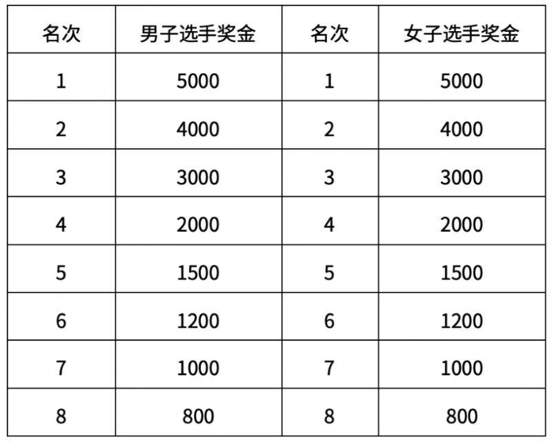 2026北京石景山永定河半程马拉松成绩证书下载/照片下载入口（3）