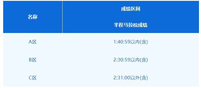 2026呼和浩特半程马拉松参赛号码公布(附查询入口)(5) 2026呼和浩特半程马拉松参赛号码公布(附查询入口)(5)