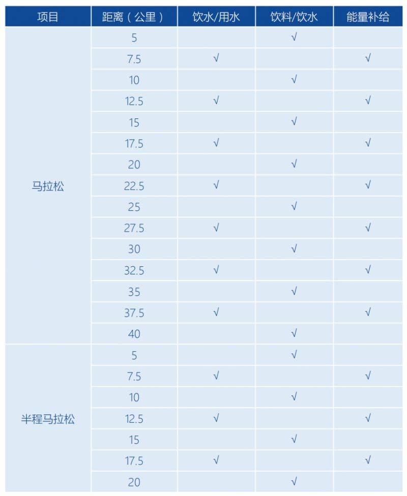 2026吉林市马拉松补给站设置 2026吉林市马拉松补给站设置