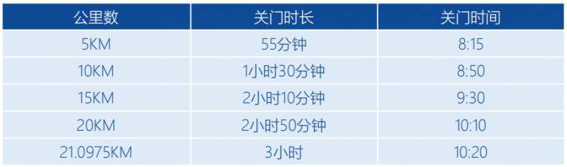 2026吉林市马拉松关门时间表(2) 2026吉林市马拉松关门时间表(2)