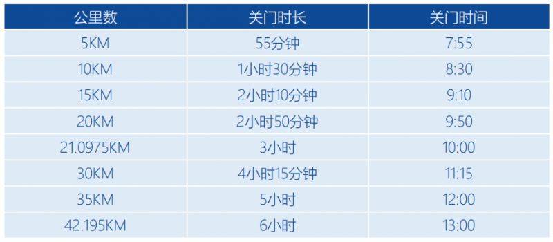 2026吉林市马拉松关门时间表 2026吉林市马拉松关门时间表