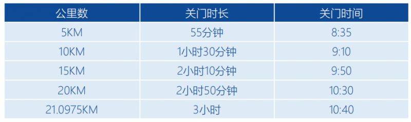2026吉林市马拉松关门时间表(3) 2026吉林市马拉松关门时间表(3)
