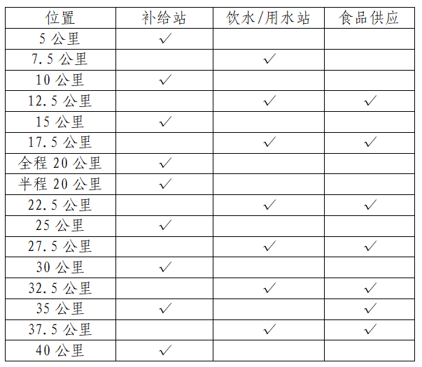2026成都马拉松竞赛规程(2) 2026成都马拉松竞赛规程(2)
