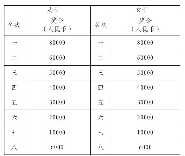 2026成都马拉松竞赛规程(4) 2026成都马拉松竞赛规程(4)
