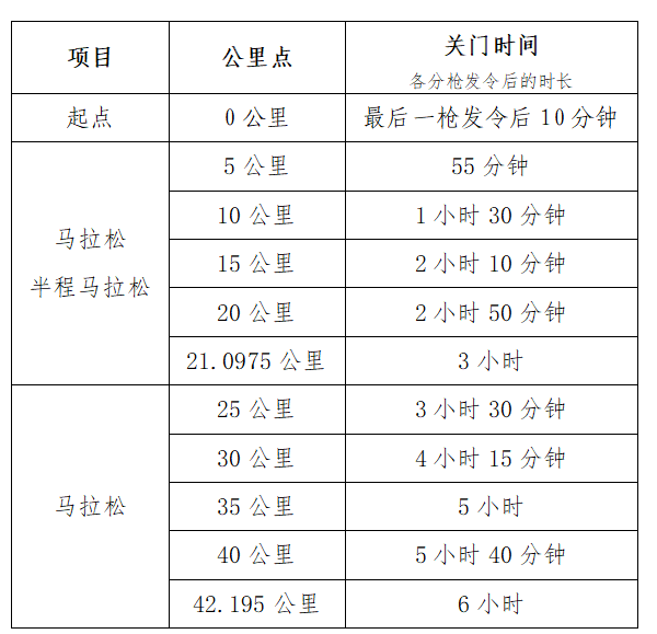 2026成都马拉松关门时间及收容安排 2026成都马拉松关门时间及收容安排